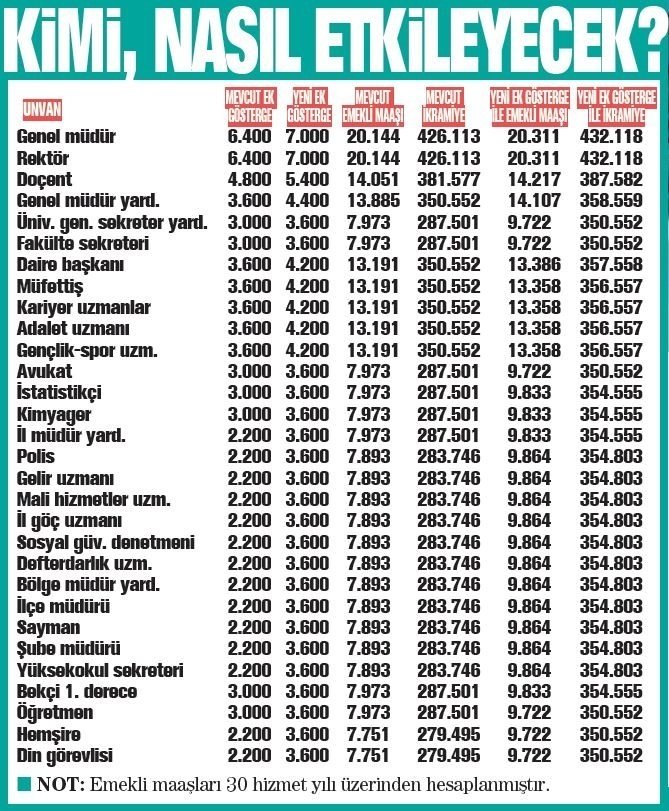 emekli maaslarina ocak ayinda ne kadar zam yapilacak